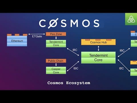 Cosmos:  Many Chains, One Ecosystem | Sunny Aggarwal
